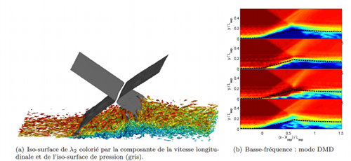Choc couche-limite