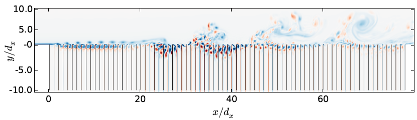 Visualization of the instantaneous spanwise vorticity field.png Visualization of the instantaneous spanwise vorticity field.png